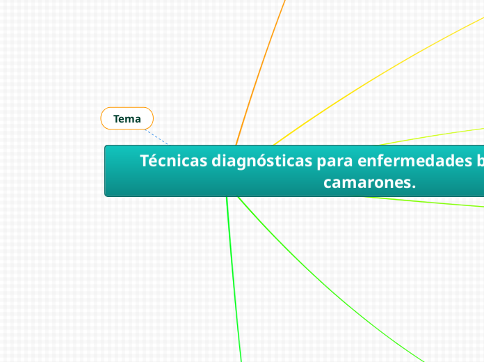 Técnicas Diagnósticas Para Enfermedades Ba...- Mind Map